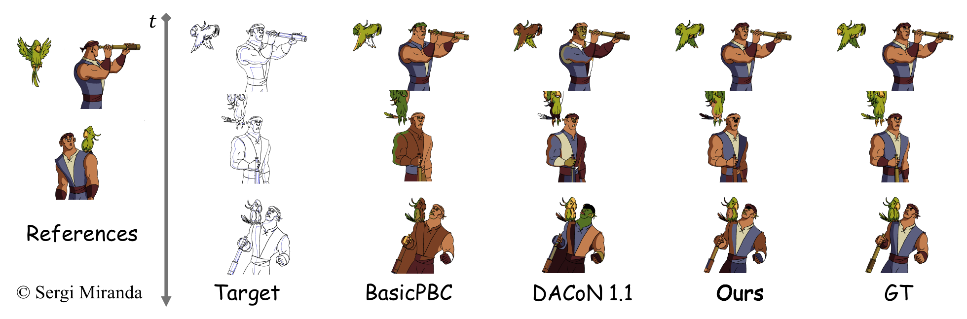 In-between qualitative comparison on the Anita-Pirate long animation sequence.