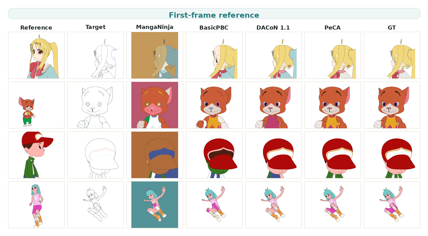 First-frame qualitative comparison from the supplementary material.