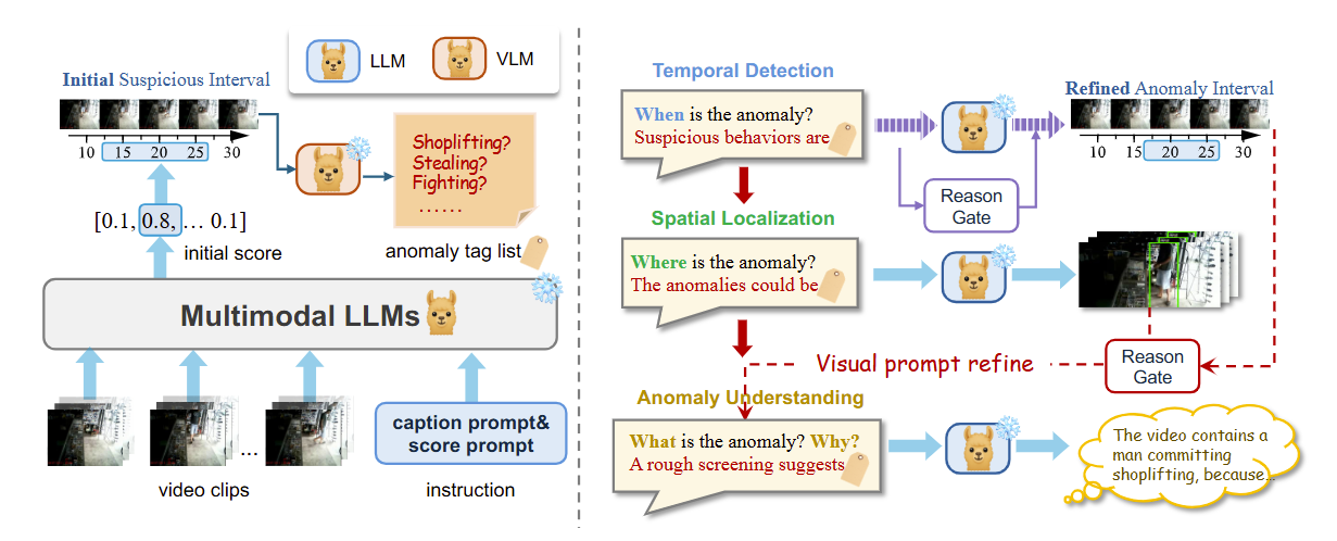 Overview of the unified reasoning framework