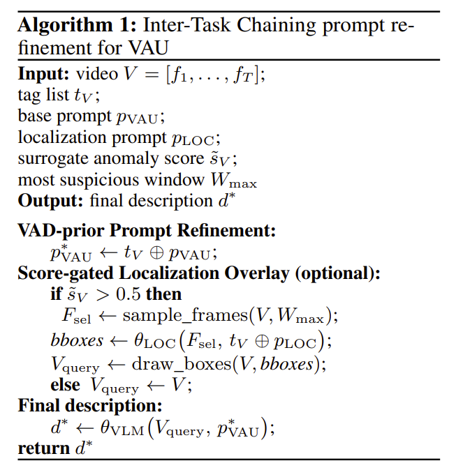 Inter-Task Chaining methodology