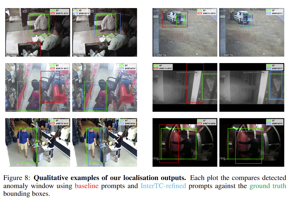 Qualitative Localisation results on UCF-Crime