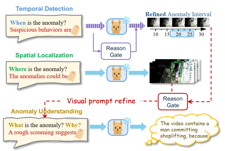 NeurIPS 2025 paper preview