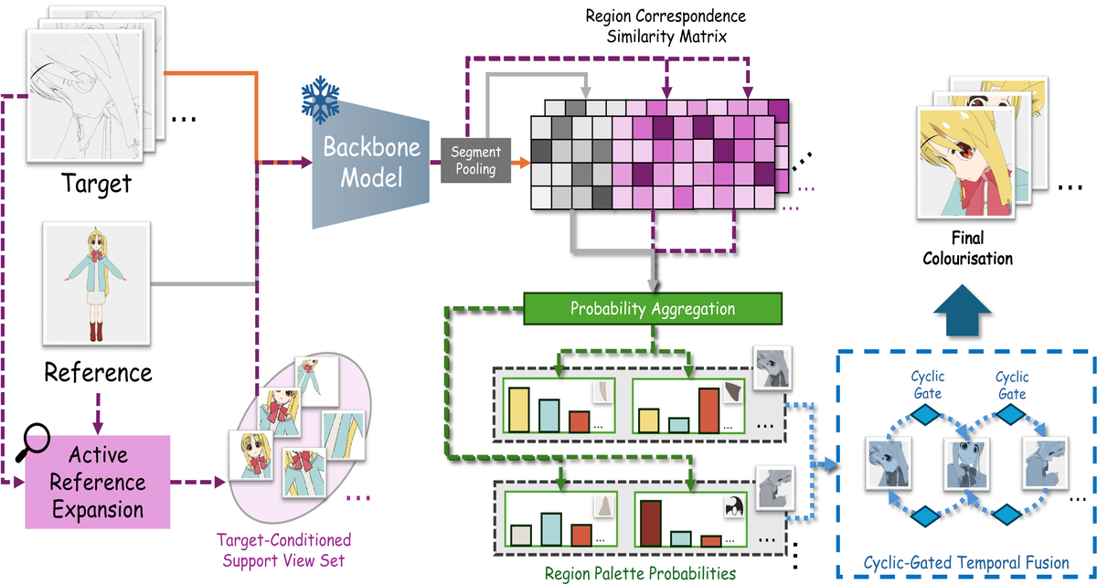 ECCV 2026 PeCA paper preview