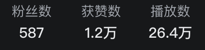 Creator stats showing 26.4万 plays.
