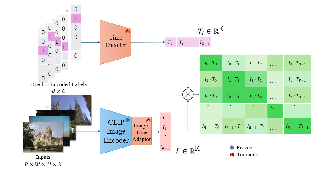 Methodology Overview