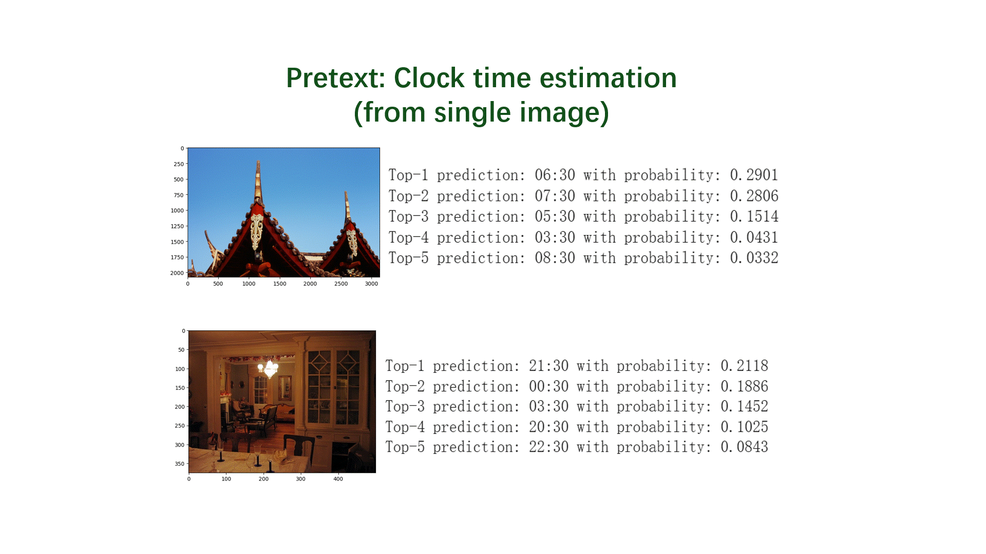 Time Estimation